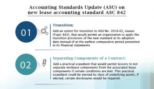 New Lease accounting standards ASC 842