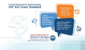 Careful Planning for Implementing ASC 842 Lease Standard