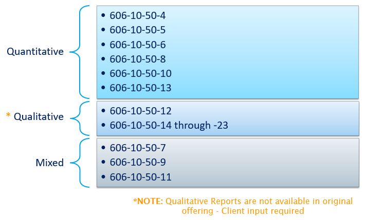 Quantitative Qualitative reports