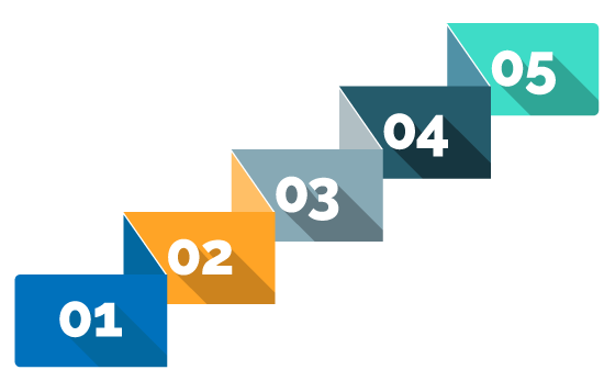 The Five Step Model Banner Vector