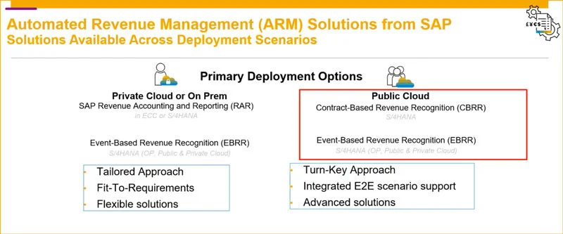 ARM-deployment-scenaro